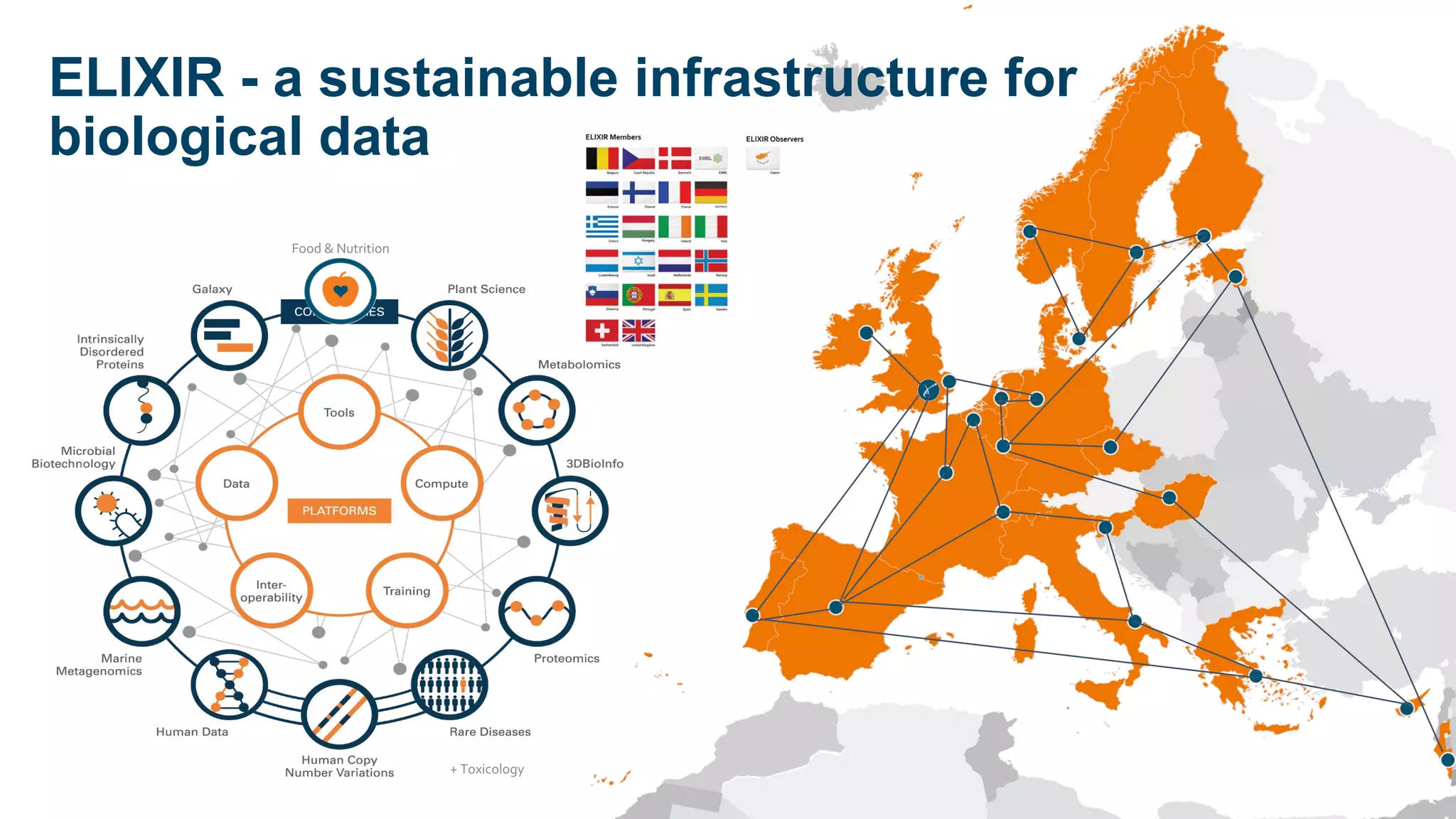 ELIXIR - a sustainable infrastructure for
biological data
Food & Nutrition
+ Toxicology
 