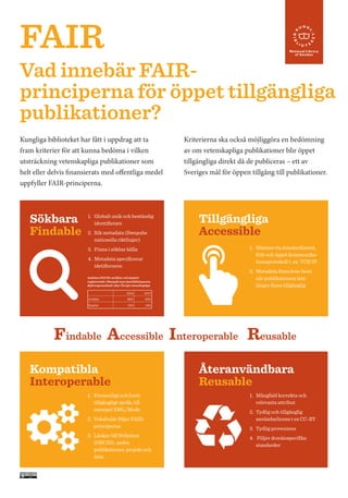 FAIR
Vad innebär FAIR-
principerna för öppet tillgängliga
publikationer?
Kungliga biblioteket har fått i uppdrag att ta
fram kriterier för att kunna bedöma i vilken
utsträckning vetenskapliga publikationer som
helt eller delvis finansierats med offentliga medel
uppfyller FAIR-principerna.
Kriterierna ska också möjliggöra en bedömning
av om vetenskapliga publikationer blir öppet
tillgängliga direkt då de publiceras – ett av
Sveriges mål för öppen tillgång till publikationer.
Sökbara
Findable
Tillgängliga
Accessible
Kompatibla
Interoperable
Återanvändbara
Reusable
Findable Accessible Interoperable Reusable
1.	 Globalt unik och beständig 	
	identifierare
2.	 Rik metadata (Swepubs 		
	 nationella riktlinjer)
3.	 Finns i sökbar källa
4.	 Metadata specificerar 			
	idetifieraren
1.	 Hämtas via standardiserat, 	
	 fritt och öppet kommunika-	
	 tionsprotokoll t. ex. TCP/IP
2.	 Metadata finns kvar även 	
	 när publikationen inte 		
	 längre finns tillgänglig
1.	 Formenligt och brett 			
	 tillgängligt språk, till 			
	 exempel XML/Mods
2.	 Vokabulär följer FAIR-		
	principerna
3.	 Länkar till författare 			
	(ORCID), andra 					
	 publikationer, projekt och 	
	data
1.	 Mångfald korrekta och 		
	 relevanta attribut
2.	 Tydlig och tillgänglig 			
	 användarlicens t ex CC-BY
3.	 Tydlig proveniens
4.	 Följer domänspecifika 		
	standarder
2014 2017
Artiklar 86% 92%
Kapitel 13% 18%
Andelen DOI för artiklar och kapitel
registrerade i Swepub som innehållstyperna
Refereegranskade eller Övrigt vetenskapliga
 