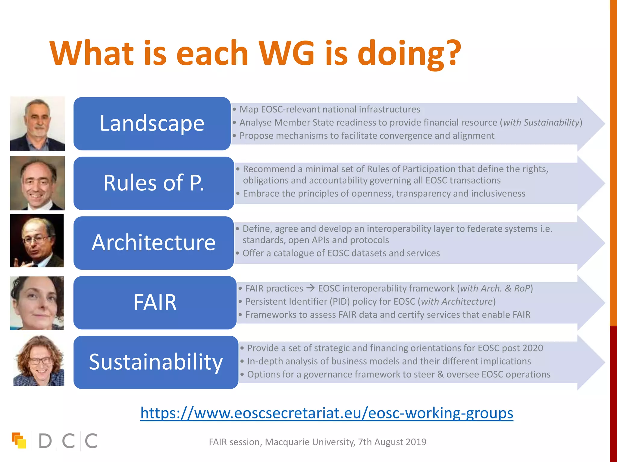 What is each WG is doing?
• Map EOSC-relevant national infrastructures
• Analyse Member State readiness to provide financial resource (with Sustainability)
• Propose mechanisms to facilitate convergence and alignment
Landscape
• Recommend a minimal set of Rules of Participation that define the rights,
obligations and accountability governing all EOSC transactions
• Embrace the principles of openness, transparency and inclusiveness
Rules of P.
• Define, agree and develop an interoperability layer to federate systems i.e.
standards, open APIs and protocols
• Offer a catalogue of EOSC datasets and services
Architecture
• FAIR practices  EOSC interoperability framework (with Arch. & RoP)
• Persistent Identifier (PID) policy for EOSC (with Architecture)
• Frameworks to assess FAIR data and certify services that enable FAIR
FAIR
• Provide a set of strategic and financing orientations for EOSC post 2020
• In-depth analysis of business models and their different implications
• Options for a governance framework to steer & oversee EOSC operations
Sustainability
FAIR session, Macquarie University, 7th August 2019
https://www.eoscsecretariat.eu/eosc-working-groups
FAIR session, Macquarie University, 7th August 2019
 