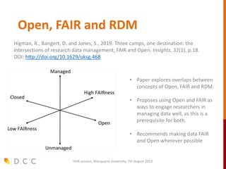 Open, FAIR and RDM
FAIR session, Macquarie University, 7th August 2019
• Paper explores overlaps between
concepts of Open, FAIR and RDM.
• Proposes using Open and FAIR as
ways to engage researchers in
managing data well, as this is a
prerequisite for both.
• Recommends making data FAIR
and Open wherever possible
Higman, R., Bangert, D. and Jones, S., 2019. Three camps, one destination: the
intersections of research data management, FAIR and Open. Insights, 32(1), p.18.
DOI: http://doi.org/10.1629/uksg.468
 