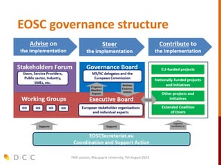 EOSC Governance 2019-2020
EOSC governance structure
FAIR session, Macquarie University, 7th August 2019
FAIR session, Macquarie University, 7th August 2019
 