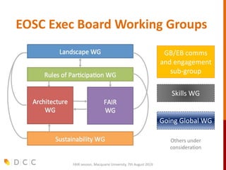 EOSC Exec Board Working Groups
GB/EB comms
and engagement
sub-group
Skills WG
Going Global WG
Others under
consideration
FAIR session, Macquarie University, 7th August 2019
 
