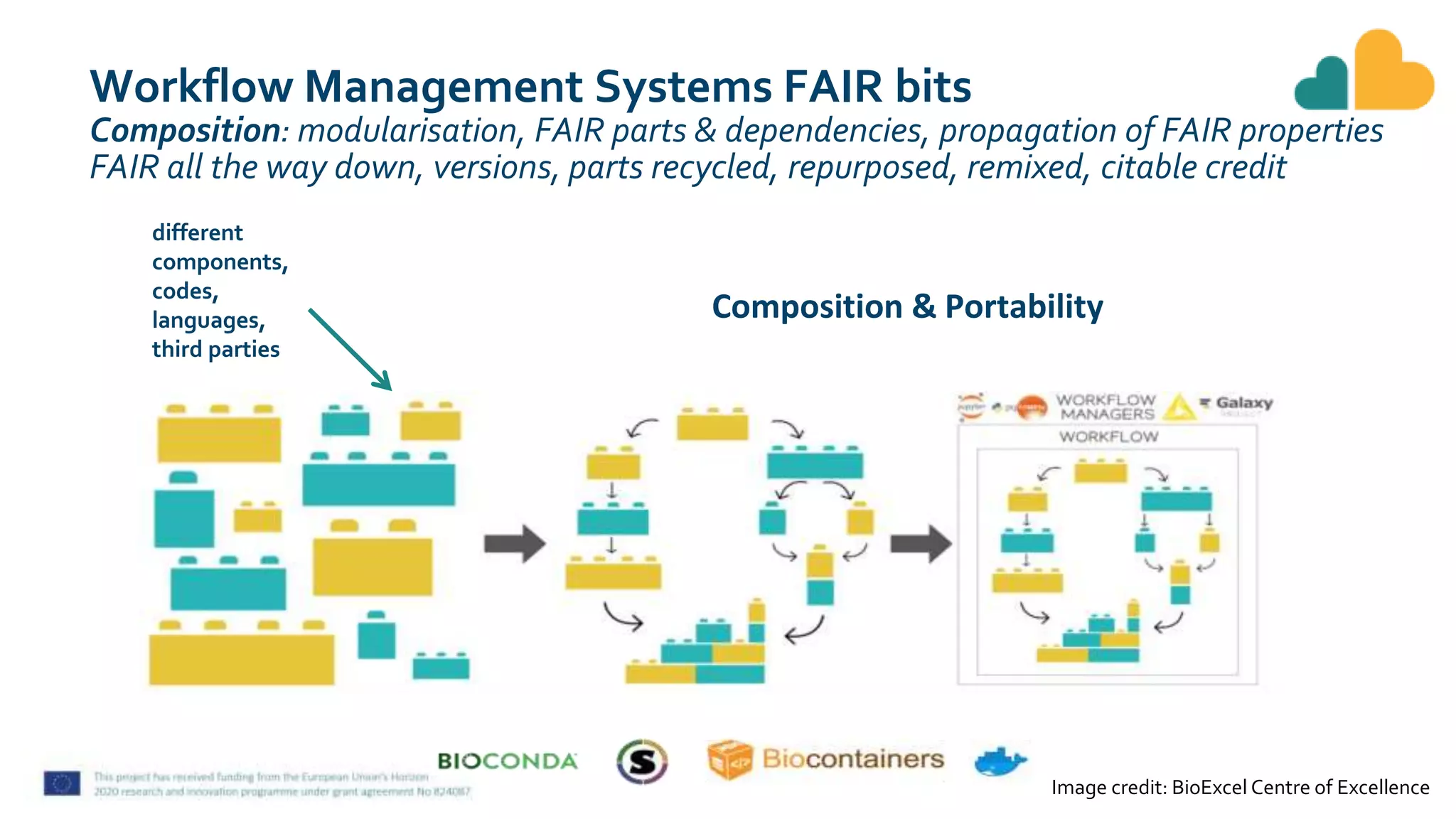 Fair Computational Workflows Pptx Fair Computational Workflows Pptx