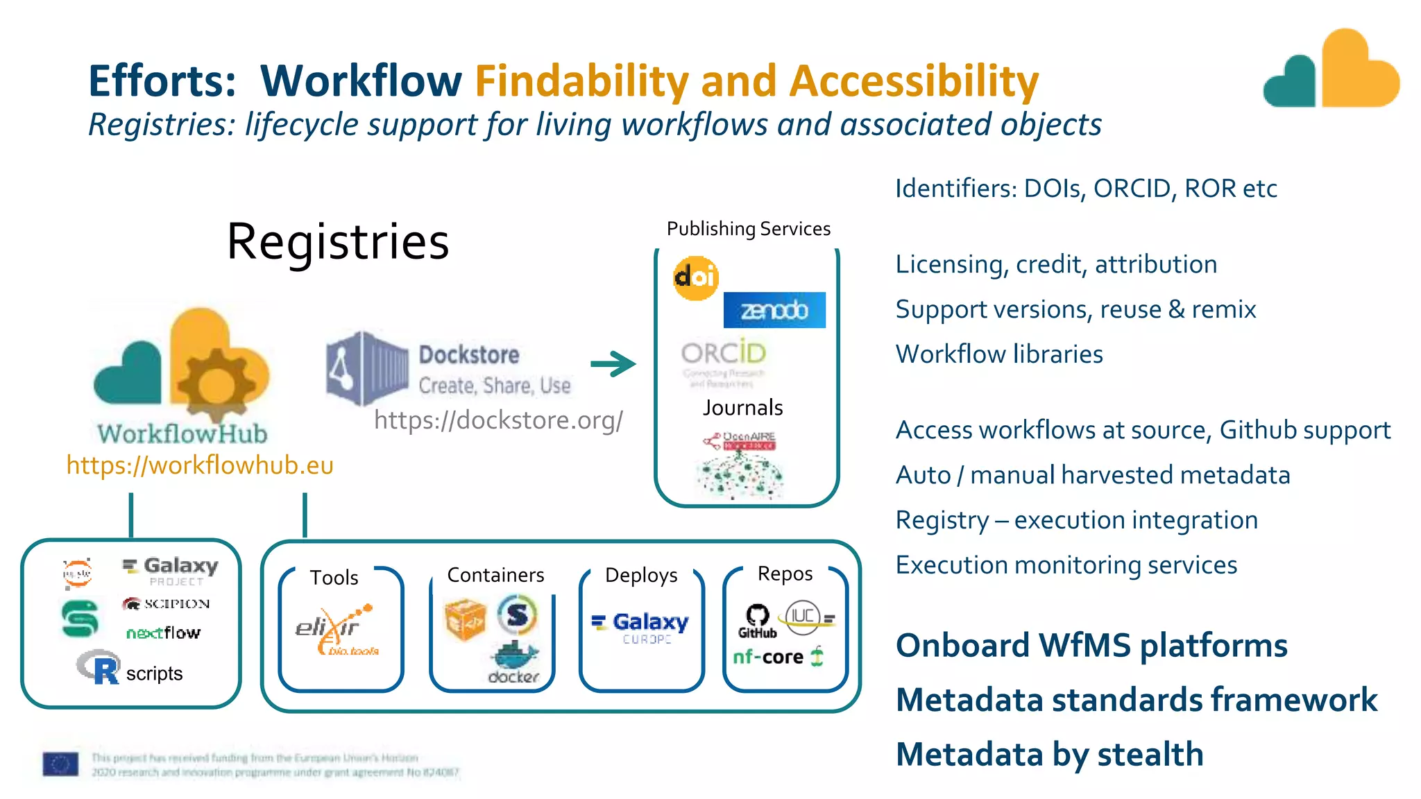 Efforts: Workflow Findability and Accessibility
Registries: lifecycle support for living workflows and associated objects
Identifiers: DOIs, ORCID, ROR etc
Licensing, credit, attribution
Support versions, reuse & remix
Workflow libraries
Access workflows at source, Github support
Auto / manual harvested metadata
Registry – execution integration
Execution monitoring services
Onboard WfMS platforms
Metadata standards framework
Metadata by stealth
https://workflowhub.eu
Publishing Services
Journals
scripts
Repos
Containers Deploys
Tools
https://dockstore.org/
Registries
 
