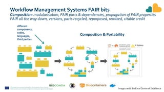 Image credit: BioExcel Centre of Excellence
Composition & Portability
different
components,
codes,
languages,
third parties
Workflow Management Systems FAIR bits
Composition: modularisation, FAIR parts & dependencies, propagation of FAIR properties
FAIR all the way down, versions, parts recycled, repurposed, remixed, citable credit
 