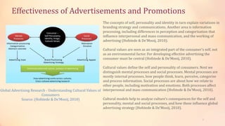 Effectiveness of Advertisements and Promotions
7
Global Advertising Research - Understanding Cultural Values of
Consumers
Source: (Hofstede & De'Mooij, 2010)
The concepts of self, personality and identity in turn explain variations in
branding strategy and communications. Another area is information
processing, including differences in perception and categorisation that
influence interpersonal and mass communication, and the working of
advertising (Hofstede & De'Mooij, 2010).
Cultural values are seen as an integrated part of the consumer's self, not
as an environmental factor. For developing effective advertising the
consumer must be central (Hofstede & De'Mooij, 2010).
Cultural values define the self and personality of consumers. Next we
distinguish mental processes and social processes. Mental processes are
mostly internal processes, how people think, learn, perceive, categorise
and process information. Social processes are about how we relate to
other people, including motivation and emotions. Both processes affect
interpersonal and mass communication (Hofstede & De'Mooij, 2010).
Cultural models help to analyse culture's consequences for the self and
personality, mental and social processes, and how these influence global
advertising strategy (Hofstede & De'Mooij, 2010).
 