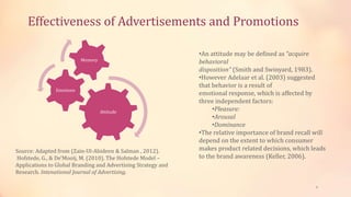 Effectiveness of Advertisements and Promotions
8
Attitude
Emotions
Memory
Source: Adapted from (Zain-Ul-Abideen & Salman , 2012).
Hofstede, G., & De'Mooij, M. (2010). The Hofstede Model –
Applications to Global Branding and Advertising Strategy and
Research. Intenational Journal of Advertising.
•An attitude may be defined as “acquire
behavioral
disposition” (Smith and Swinyard, 1983).
•However Adelaar et al. (2003) suggested
that behavior is a result of
emotional response, which is affected by
three independent factors:
•Pleasure:
•Arousal
•Dominance
•The relative importance of brand recall will
depend on the extent to which consumer
makes product related decisions, which leads
to the brand awareness (Keller, 2006).
 