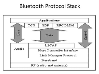 28 January, 2020 13
Bluetooth Protocol Stack
 