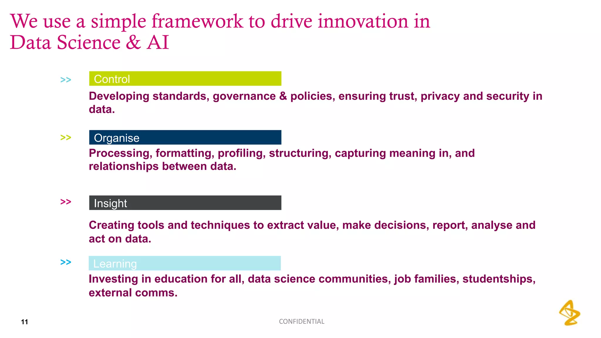 11 CONFIDENTIAL
Developing standards, governance & policies, ensuring trust, privacy and security in
data.
Processing, formatting, profiling, structuring, capturing meaning in, and
relationships between data.
Creating tools and techniques to extract value, make decisions, report, analyse and
act on data.
Investing in education for all, data science communities, job families, studentships,
external comms.
>>
>>
>>
We use a simple framework to drive innovation in
Data Science & AI
Control
Organise
Insight
Learning>>
 