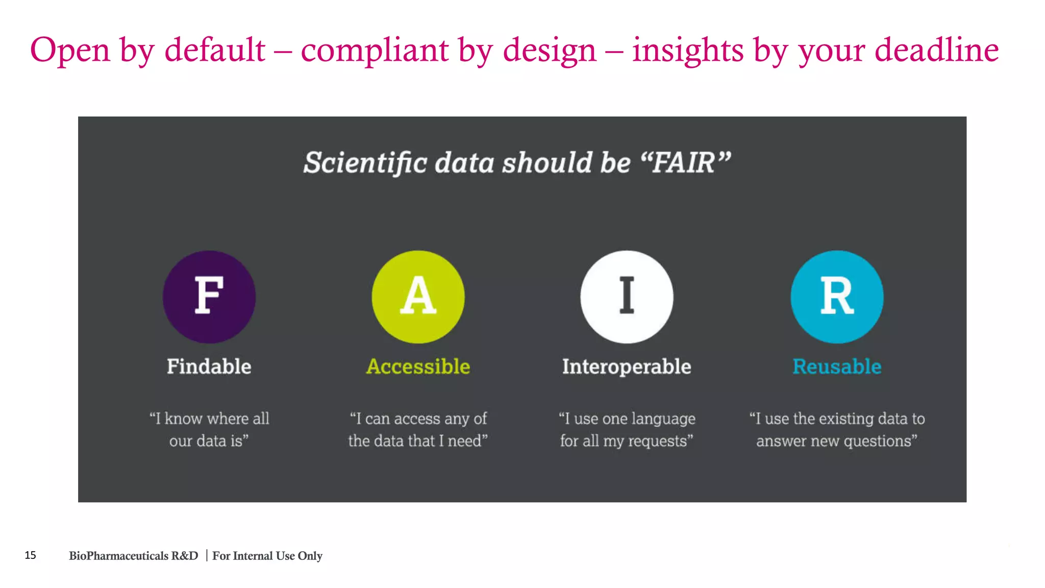 Open by default – compliant by design – insights by your deadline
BioPharmaceuticals R&D For Internal Use Only15
 
