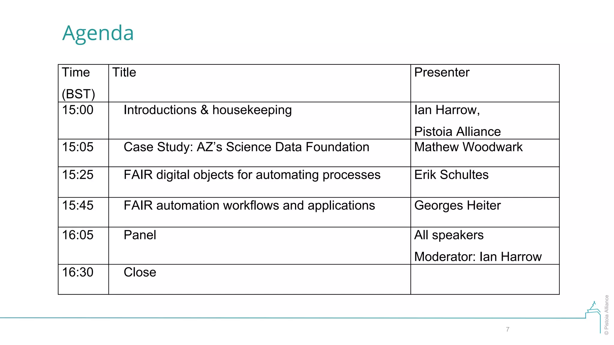 ©PistoiaAlliance
Agenda
7
Time
(BST)
Title Presenter
15:00 Introductions & housekeeping Ian Harrow,
Pistoia Alliance
15:05 Case Study: AZ’s Science Data Foundation Mathew Woodwark
15:25 FAIR digital objects for automating processes Erik Schultes
15:45 FAIR automation workflows and applications Georges Heiter
16:05 Panel All speakers
Moderator: Ian Harrow
16:30 Close
 