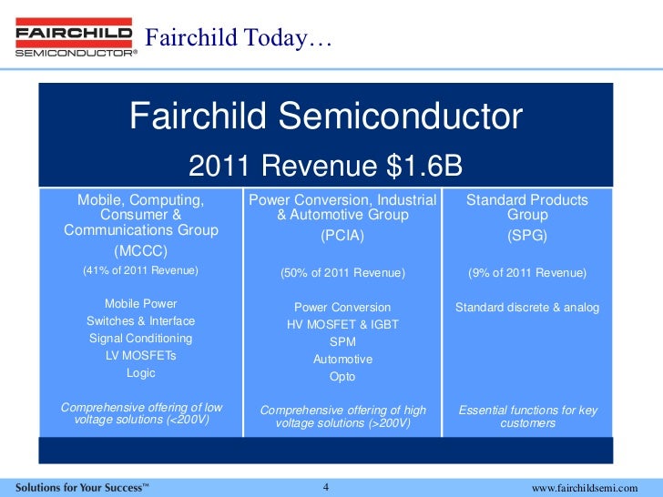 Fairchild Semiconductor Int. Inc. Investor Presentation