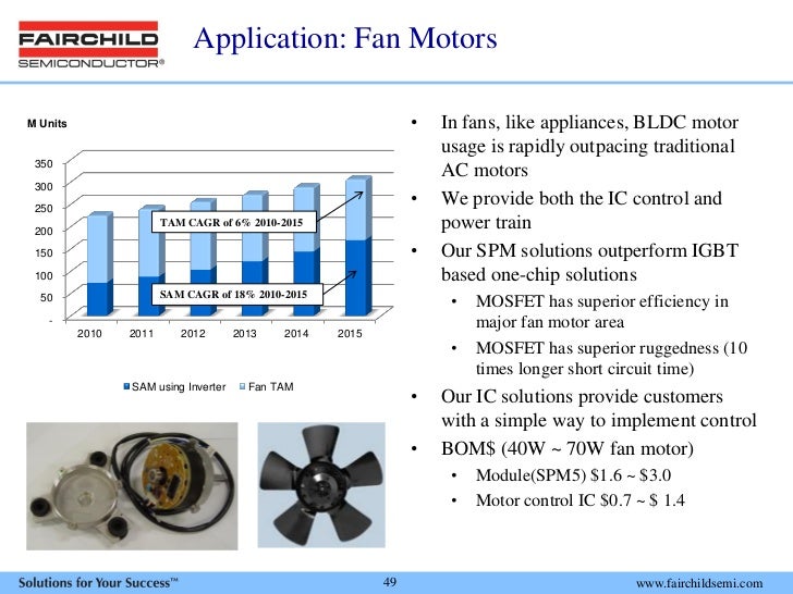 Application Circuit For Fairchild Fcm8201 Bldc Motor Controller