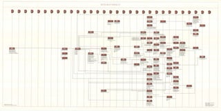 Fairchild Silicon Valley Genealogy