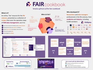 Get in touch with the Editorial Board
@FAIRplus_eu
fairplus-cookbook@elixir-europe.org
https://w3id.org/faircookbook
Philippe Rocca-Serra, University of Oxford; Lead Editor
What is it?
An online, ‘live’ resource for the life
sciences, presented as a collection of
recipes that cover the operation steps
of FAIR data management; use it to:
Who is it for?
Who developed it?
Researchers and data managers
professionals in the life sciences, from
academia and industry, including
ELIXIR members:
fairplus.github.io/the-fair-cookbook
FARIplus
partners
Industry
+
Academia
ELIXIR
Nodes
represented
Learn how to improve the FAIRness with exemplar datasets
Understand the levels and indicators of FAIRness
Discover open source technologies, tools and services
Find out the required skills
Acknowledge the challenges
Start using the
FAIR Cookbook
Help us to help you,
this is a user-oriented
resource
Join a network of
FAIR experts
Share and broaden
your expertise, joining
our journey
Contribute
according to your
needs
Create and review, or
signpost gaps and
needs
Benefit from the
power of the FAIR
community
Become a recognised
expert, enlarge your
network
Recommend it in
your guidance and
training material
use
it
join
it
leverage
it
adopt
it
become
an
author
https://elixir-europe.org/events/fairplus-webinar-discovering-fair-cookbook
Recommended by
Developed by
 