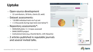 Uptake
• Open-source development
• 12 contributors, 18 forks, clients (R, web)
• Dataset assessments:
• ~10.000 individual tests via f-uji.net
• > n-thousands during repo tests (see below*)
• Repository assessments*:
• FAIRsFAIR pilots: 5 + 4 repos assessed
• DANS DGRTD project
• Institutional tests (e.g. Charité Berlin, UVP, Novartis)
• 2 articles published in reputable journals
and several invited talks.
Anusuriya Devaraju (2022). FAIR – Assessment or Improvement?. HMF FAIR Friday, 20 May 2022.
 