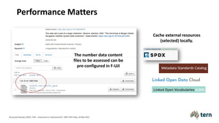 Performance Matters
Anusuriya Devaraju (2022). FAIR – Assessment or Improvement?. HMF FAIR Friday, 20 May 2022.
The number data content
files to be assessed can be
pre-configured in F-UJI
Cache external resources
(selected) locally.
 