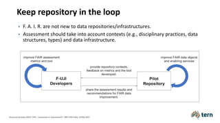 Keep repository in the loop
• F. A. I. R. are not new to data repositories/infrastructures.
• Assessment should take into account contexts (e.g., disciplinary practices, data
structures, types) and data infrastructure.
Anusuriya Devaraju (2022). FAIR – Assessment or Improvement?. HMF FAIR Friday, 20 May 2022.
 