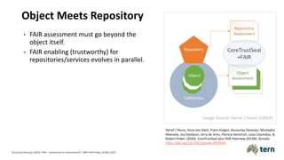 Object Meets Repository
• FAIR assessment must go beyond the
object itself.
• FAIR enabling (trustworthy) for
repositories/services evolves in parallel.
Anusuriya Devaraju (2022). FAIR – Assessment or Improvement?. HMF FAIR Friday, 20 May 2022.
Image Source: Herve L’Hours (UKDA)
Hervé L'Hours, Ilona von Stein, Frans Huigen, Anusuriya Devaraju, Mustapha
Mokrane, Joy Davidson, Jerry de Vries, Patricia Herterich, Linas Cepinskas, &
Robert Huber. (2020). CoreTrustSeal plus FAIR Overview (03.00). Zenodo.
https://doi.org/10.5281/zenodo.4003630
 