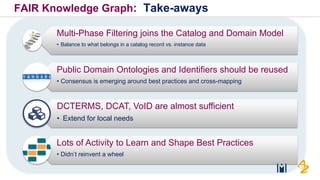 FAIR Data Knowledge Graphs–from Theory to Practice | PDF