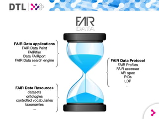 FAIR data overview | PPTX