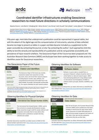 Obtaining Identifiers for Software
Over the last 10 years, the Australian Research Data
Commons (ARDC) and its predecessors have been
building an infrastructure for data citation which
assists researchers to enable FAIR publication of
data and ensure proper recognition and citation of
their data in their own and any subsequent
publications that also use their data.
Australian Geoscience Researchers can obtain information on identifiers for
their software here: https://www.ands.org.au/working-with-data/citation-
and-identifiers/software-citation.
Obtaining Identifiers for Data
Over the last 10 years, the Australian Research Data
Commons (ARDC) and its predecessors have been
building an infrastructure for data citation which
assists researchers to enable FAIR publication of
data and ensure proper recognition and citation of
their data in their own and any subsequent
publications that also use their data.
Australian Geoscience Researchers can obtain information about identifiers
for their data here: https://www.ands.org.au/working-with-data/citation-
and-identifiers/data-citation.
Coordinated identifier infrastructures enabling Geoscience
researchers to meet future directions in scholarly communications
The Geoscience Paper of the Future
The Geoscience Paper of the Future was recently
proposed to explain how researchers can fully
document, share, and cite all their research products
including physical samples, data, software, and
computational provenance[1] and enable them to be
FAIR (Findable, Accessible, Interoperable and Reusable
[2]. This requires identifiers for each research product.
1. Gil, Y et al. (2016). Toward the Geoscience Paper of the Future: Best Practices for Documenting and
Sharing Research from Data to Software to Provenance. Earth and Space Science, 3, 388-415.
https://doi.org/10.1002/2015EA000136
2. Wilkinson, M.D. et al. (2016). The FAIR Guiding Principles for scientific data management and
stewardship. Scientific Data 3. https://doi.org/10.1038/sdata.2016.18
Obtaining Identifiers for Physical Samples
The International Geo Sample Number (IGSN), used on
five continents to uniquely identify physical samples,
allows researchers to gain credit for sample collection and
preparation and enable them to trace where other
analytical work is published on samples that they
collected and curated.
Australian Geoscience researchers can obtain access to IGSNs for their
physical samples (specimens) here: https://www.ands.org.au/working-with-
data/citation-and-identifiers/igsn
Fifty years ago, most data that underpinned a publication could be represented in typeset tables, but
with the advent of the digital age and the computerisation of instruments, volumes of data collected
became too large to present as tables in a paper and data became included as a supplement to the
paper accessible by contacting the journal, or else ‘by contacting the author’. Such approaches limit the
ability to test the veracity and reproducibility of a publication and do not guarantee accessibility and
persistence of input research artefacts. The Geoscience Paper of the Future has been proposed and the
Australian Research Data Commons (ARDC) and AuScope have been working together to make access to
identifiers easier for Geoscience researchers.
Natasha Simons1, Julia Martin2, Mingfang Wu3, Adrian Burton4, Jens Klump5, Keith Russell6, Gerry Ryder7, Lesley Wyborn8, Tim Rawling9
1Australian Research Data Commons (ARDC), Brisbane, Australia natasha.simons@ardc.edu.au; 2ARDC, Canberra, Australia Julia.Martin@ardc.edu.au; 3ARDC, Melbourne,
Australia Mingfang.Wu@ardc.edu.au; 4ARDC, Brisbane, Australia Adrian.Burton@ardc.edu.au; 5CSIRO Mineral Resources, Perth, Australia, jens.klump@csiro.au; 6ARDC,
Melbourne, Australia, Keith.Russell@ardc.edu.au; 7ARDC, Adelaide, Australia, gerry.ryder@ardc.edu.au; 8 National Computational Infrastructure, ANU, Canberra, Australia,
Lesley.Wyborn@anu.edu.au; 9AuScope, Melbourne Tim.Rawling@unimelb.edu.au
Join us online: auscope.org.au | Twitter, LinkedIn and YouTube @AuScope | info@auscope.org.au
Software, in source code or compiled form, is
pervasive in Research. software should be cited in a
similar fashion to data and research papers. ARDC
have developed guidelines for citing software based
on international recommendations of FORCE 11
software citation principals, DataCite, CodeMeta, and
others.
.
 