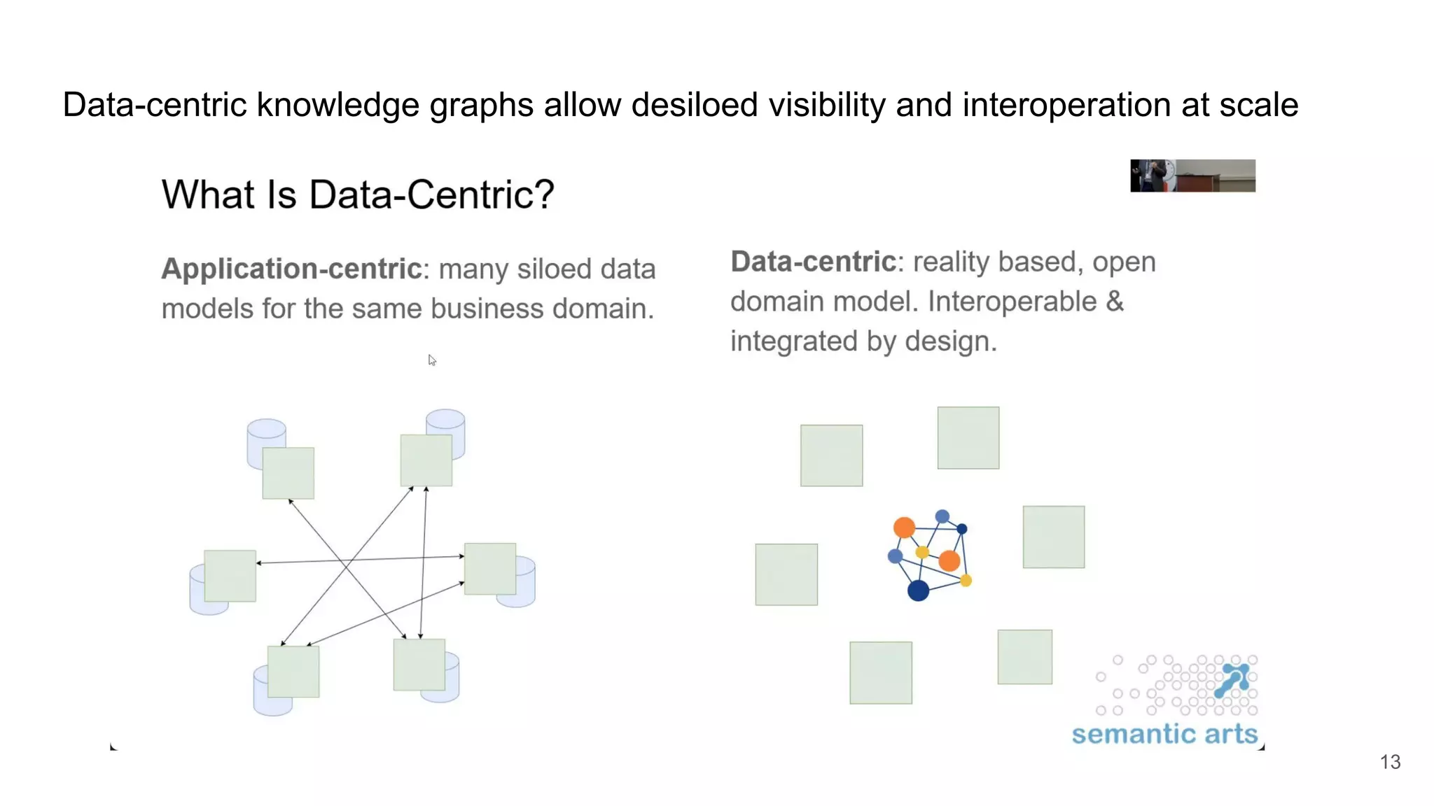 Data-centric knowledge graphs allow desiloed visibility and interoperation at scale
13
 