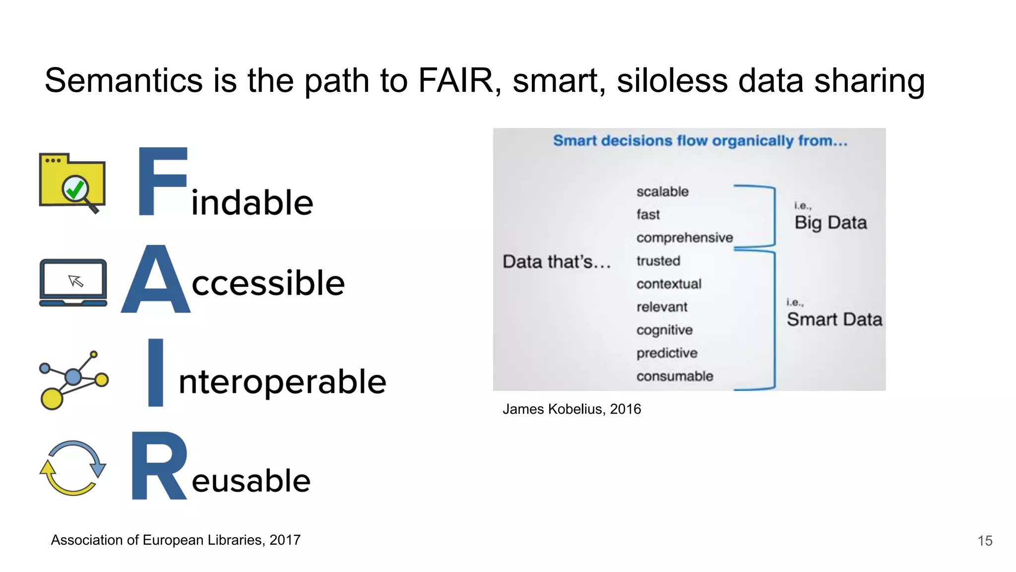 Semantics is the path to FAIR, smart, siloless data sharing
15
James Kobelius, 2016
Association of European Libraries, 2017
 