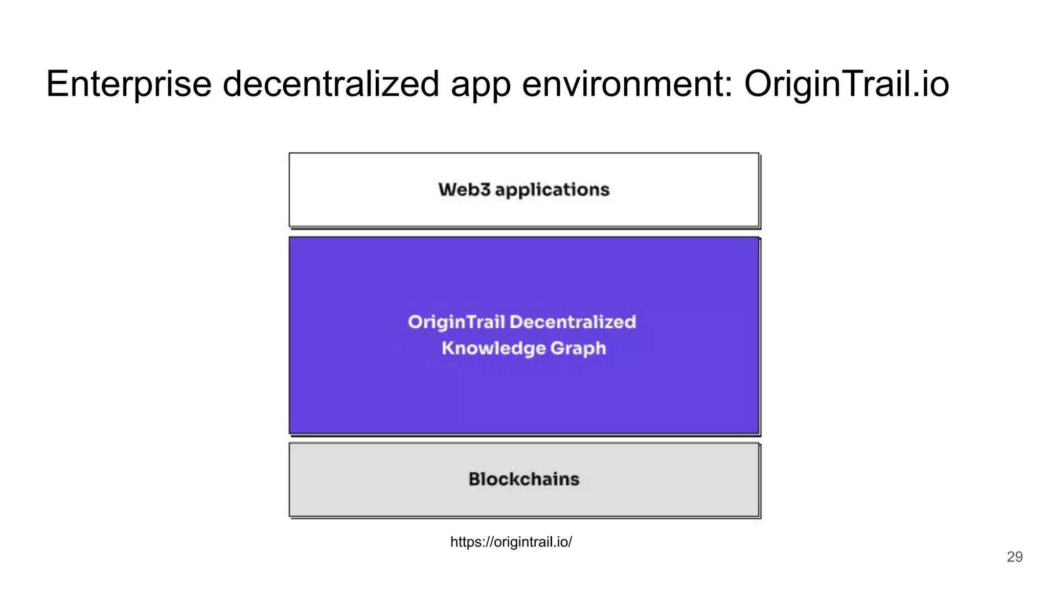 Enterprise decentralized app environment: OriginTrail.io
29
https://origintrail.io/
 