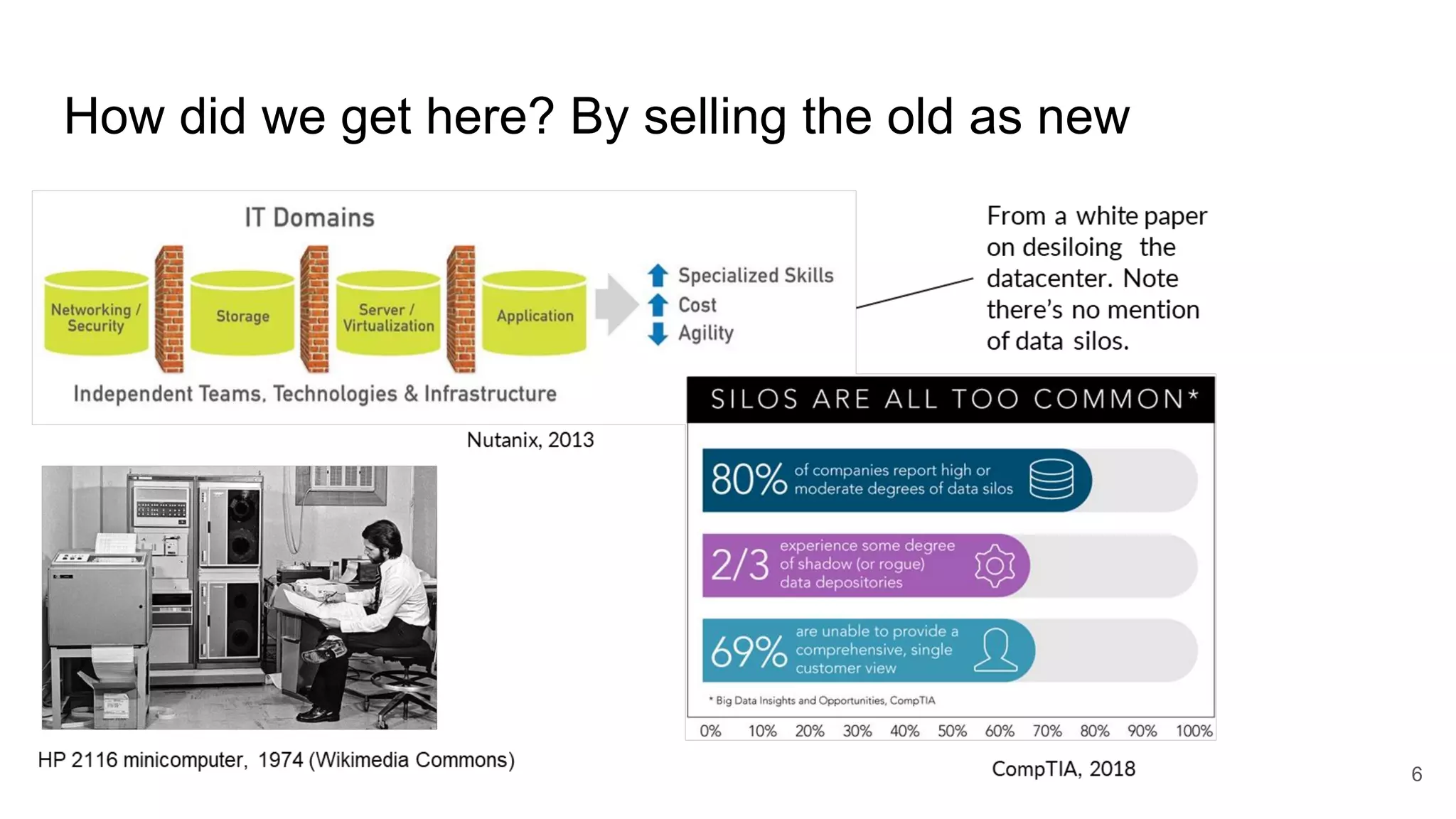 How did we get here? By selling the old as new
6
 