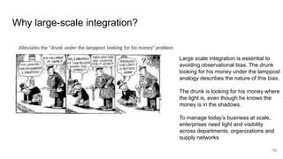Why large-scale integration?
10
Large scale integration is essential to
avoiding observational bias. The drunk
looking for his money under the lamppost
analogy describes the nature of this bias.
The drunk is looking for his money where
the light is, even though he knows the
money is in the shadows.
To manage today’s business at scale,
enterprises need light and visibility
across departments, organizations and
supply networks
 