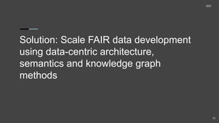 Solution: Scale FAIR data development
using data-centric architecture,
semantics and knowledge graph
methods
11
 