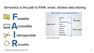 Semantics is the path to FAIR, smart, siloless data sharing
15
James Kobelius, 2016
Association of European Libraries, 2017
 