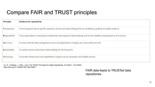 Compare FAIR and TRUST principles
16
Lin, D., Crabtree, J., Dillo, I. et al. The TRUST Principles for digital repositories. Sci Data 7, 144 (2020).
https://doi.org/10.1038/s41597-020-0486-7
FAIR data leads to TRUSTed data
repositories.
 