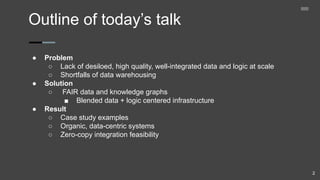 Outline of today’s talk
2
● Problem
○ Lack of desiloed, high quality, well-integrated data and logic at scale
○ Shortfalls of data warehousing
● Solution
○ FAIR data and knowledge graphs
■ Blended data + logic centered infrastructure
● Result
○ Case study examples
○ Organic, data-centric systems
○ Zero-copy integration feasibility
 