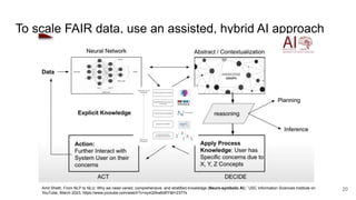 To scale FAIR data, use an assisted, hybrid AI approach
20
Amit Sheth, From NLP to NLU: Why we need varied, comprehensive, and stratified knowledge (Neuro-symbolic AI),” USC Information Sciences Institute on
YouTube, March 2023, https://www.youtube.com/watch?v=xyxQXka6dRY&t=2377s
 