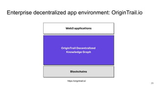 Enterprise decentralized app environment: OriginTrail.io
29
https://origintrail.io/
 