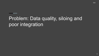 Problem: Data quality, siloing and
poor integration
3
 