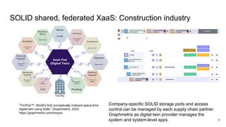 SOLID shared, federated XaaS: Construction industry
31
“TrinPod™: World's first conceptually indexed space-time
digital twin using Solid,” Graphmetrix, 2022,
https://graphmetrix.com/trinpod
Company-specific SOLID storage pods and access
control can be managed by each supply chain partner.
Graphmetrix as digital twin provider manages the
system and system-level apps.
 