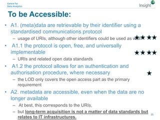 To be Accessible:
• A1. (meta)data are retrievable by their identifier using a
standardised communications protocol
– usage of URIs, although other identifiers could be used as well
• A1.1 the protocol is open, free, and universally
implementable
– URIs and related open data standards
• A1.2 the protocol allows for an authentication and
authorisation procedure, where necessary
– the LOD only covers the open access part as the primary
requirement
• A2. metadata are accessible, even when the data are no
longer available
– At best, this corresponds to the URIs,
– but long-term acquisition is not a matter of data standards but
relates to IT infrastructures.
15
 
