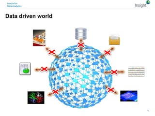 Data driven world
4
 