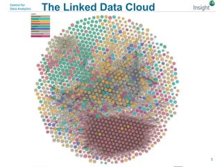 The Linked Data Cloud
5
 