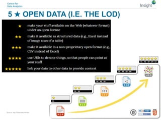 5 ★ OPEN DATA (I.E. THE LOD)
8
Source:http://5stardata.info/en/
 
