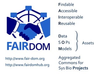 Findable
Accessible
Interoperable
Reusable
Data
S O Ps
Models
http://www.fair-dom.org
http://www.fairdomhub.org
Assets
Aggregated
Commons for
Sys Bio Projects
 