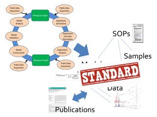 Data
Samples
SOPs
Models
Publications
 