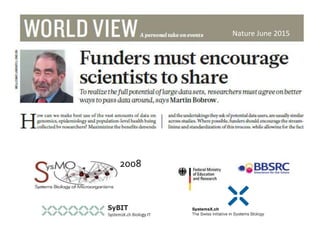 2008
Nature June 2015
 