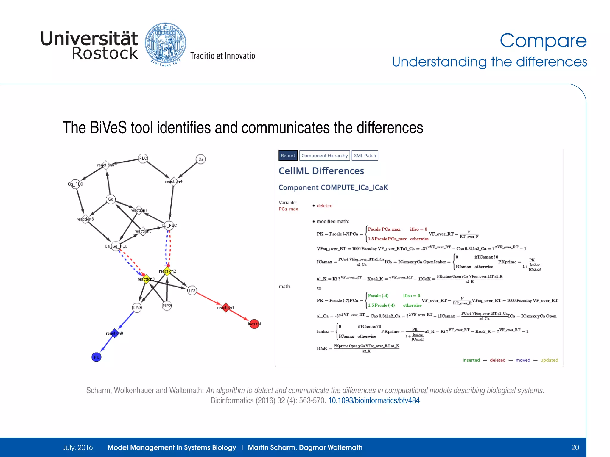 Compare
Understanding the differences
The BiVeS tool identiﬁes and communicates the differences
Scharm, Wolkenhauer and Waltemath: An algorithm to detect and communicate the differences in computational models describing biological systems.
Bioinformatics (2016) 32 (4): 563-570. 10.1093/bioinformatics/btv484
July, 2016 Model Management in Systems Biology | Martin Scharm, Dagmar Waltemath 20
 