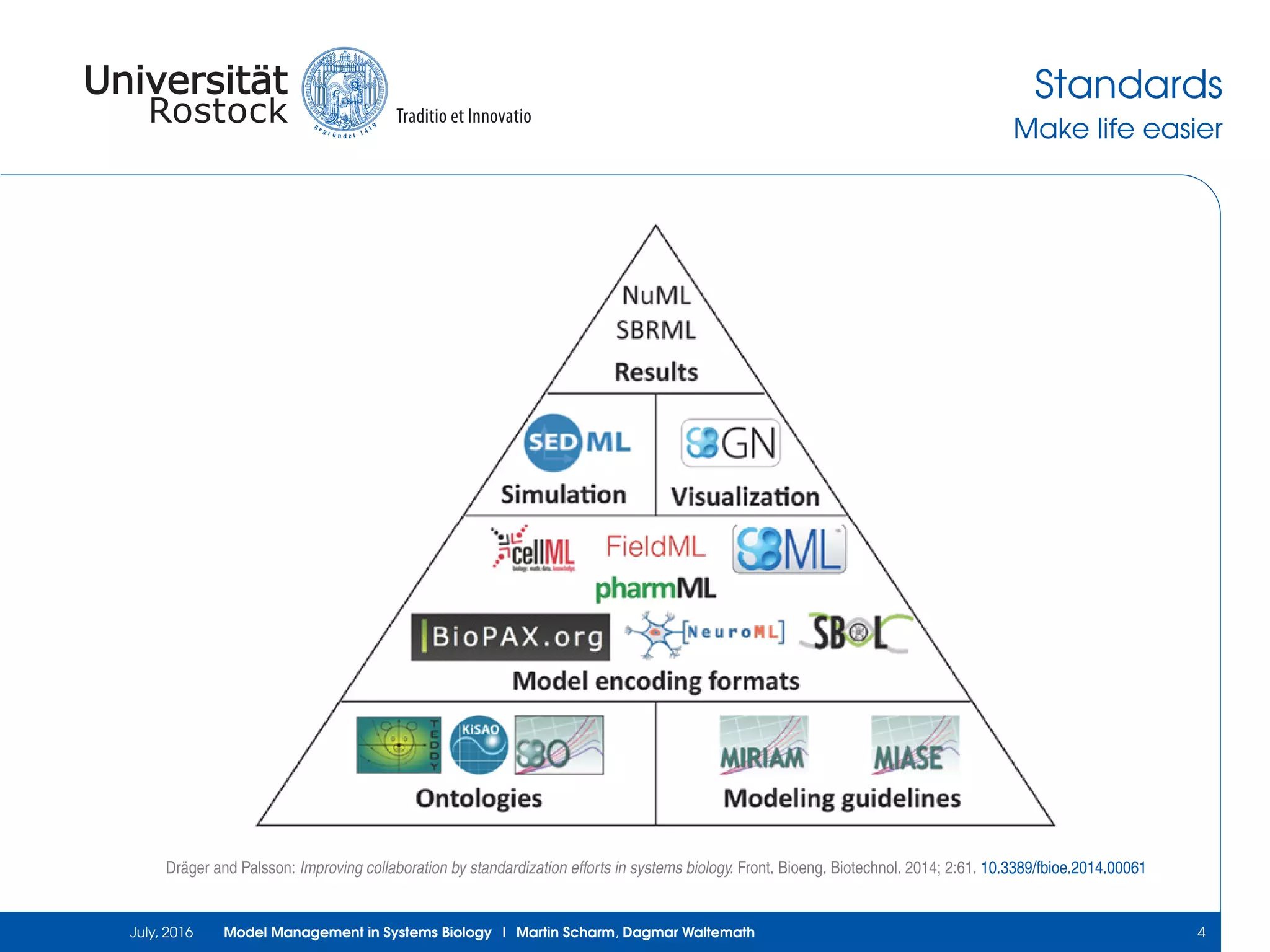 Standards
Make life easier
Dräger and Palsson: Improving collaboration by standardization efforts in systems biology. Front. Bioeng. Biotechnol. 2014; 2:61. 10.3389/fbioe.2014.00061
July, 2016 Model Management in Systems Biology | Martin Scharm, Dagmar Waltemath 4
 