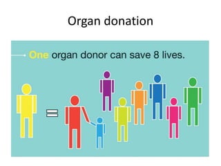 Organ donation
 