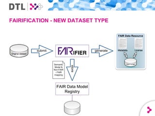 FAIR Data ecosystem | PPTX